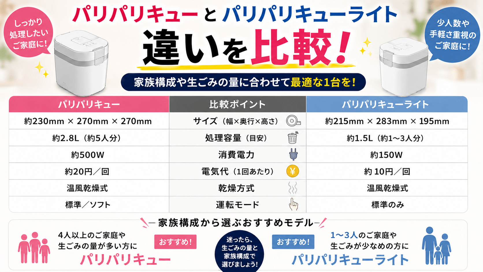 パリパリキューとパリパリキューライトの違いを比較
