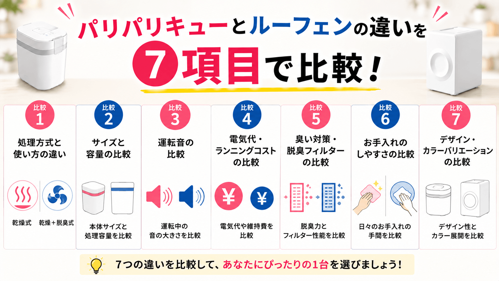 パリパリキューとルーフェンの違いを7項目で比較