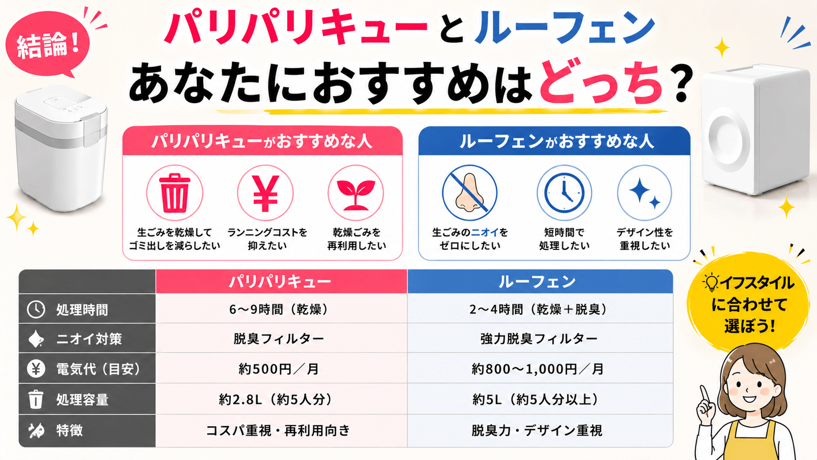 パリパリキューとルーフェンの比較！あなたにおすすめはどっち？