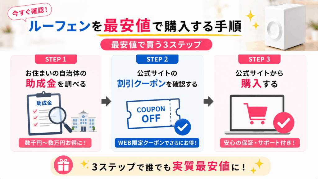 【今すぐ確認】ルーフェンを最安値で購入する手順