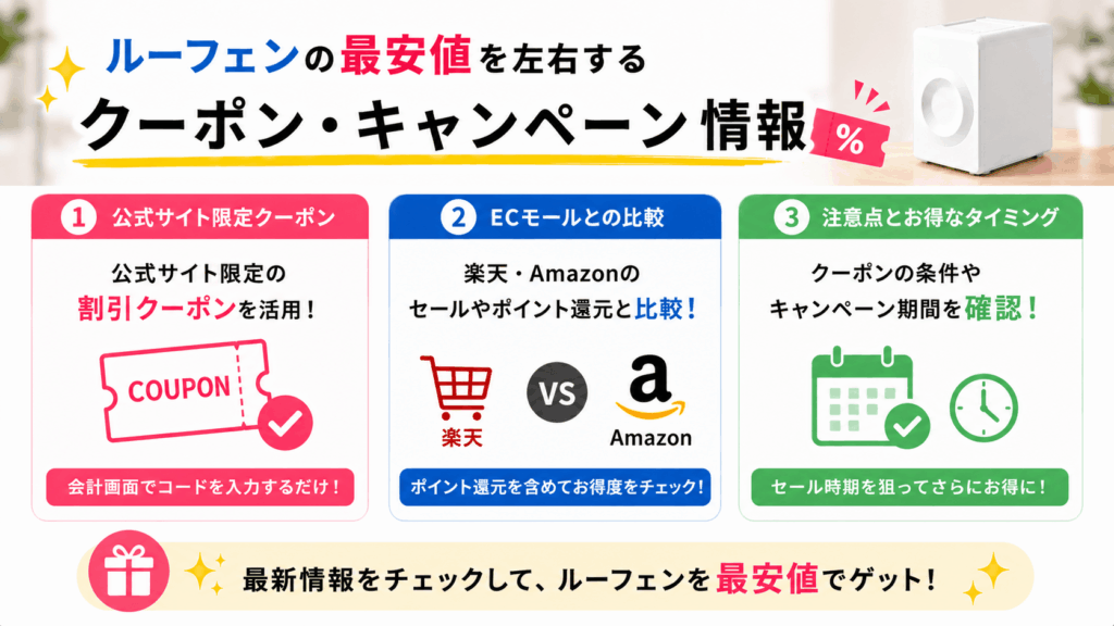 ルーフェンの最安値を左右するクーポン・キャンペーン情報