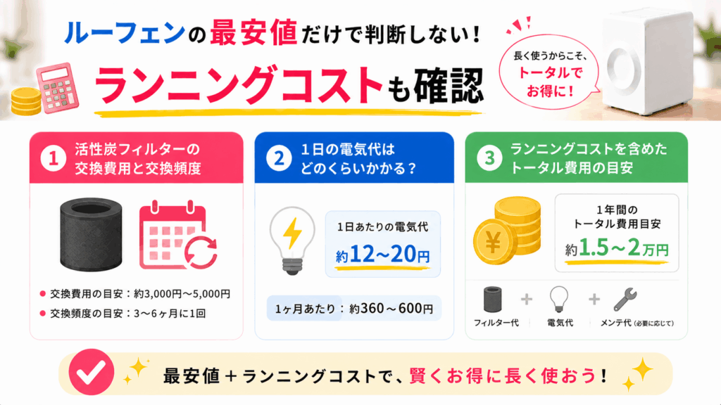 ルーフェンの最安値だけで判断しない!ランニングコストも確認