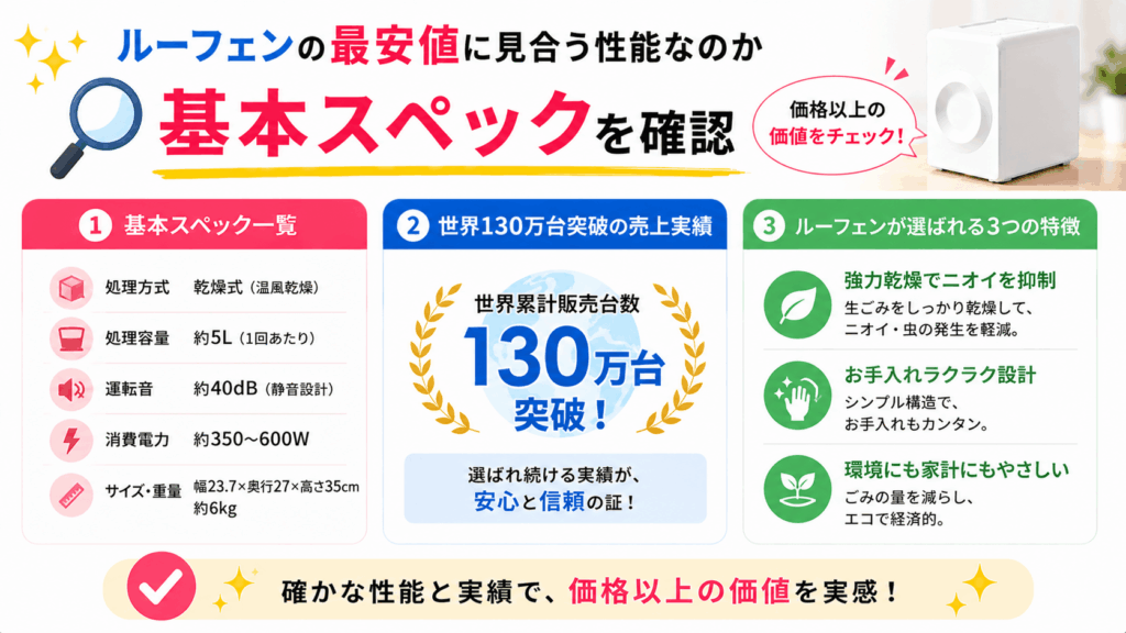 ルーフェンの最安値に見合う性能なのか基本スペックを確認