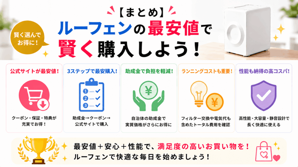 【まとめ】ルーフェンの最安値で賢く購入しよう
