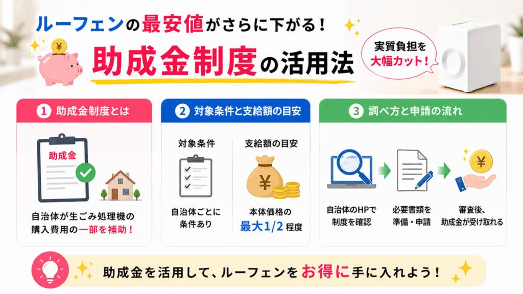 ルーフェンの最安値がさらに下がる助成金制度の活用法