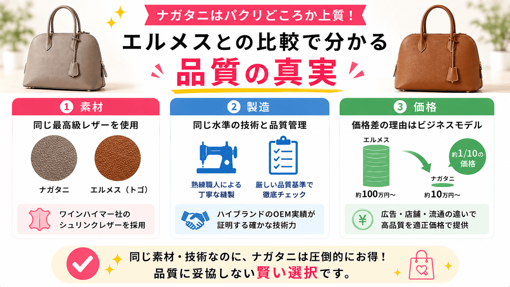 エルメスとの比較で分かる品質の真実