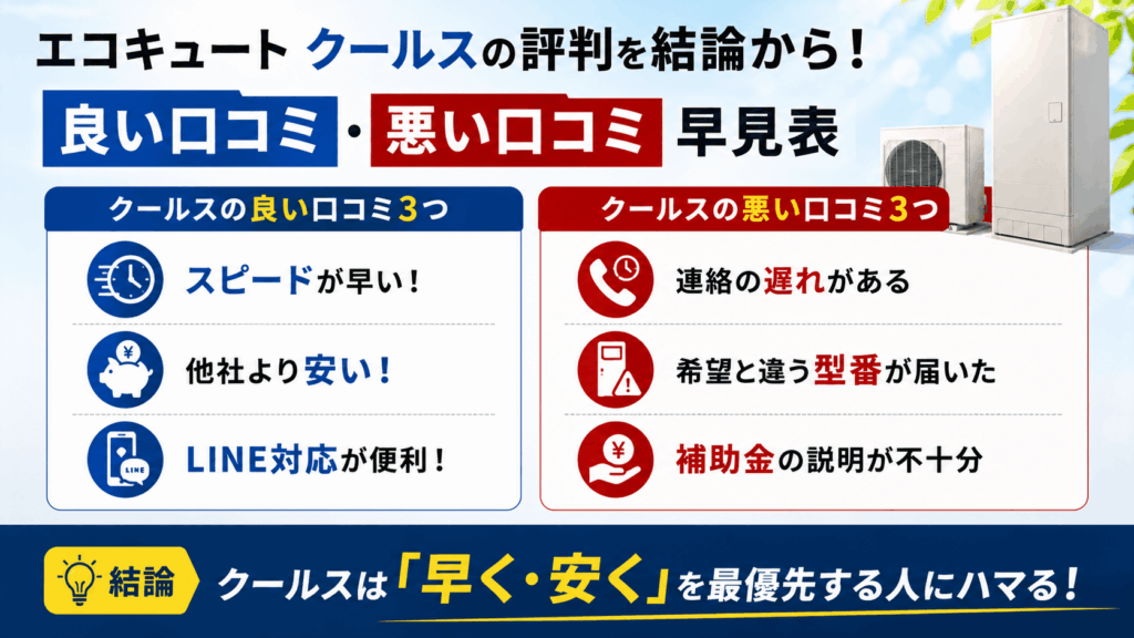 エコキュート クールスの評判を結論から!良い口コミ・悪い口コミ早見表