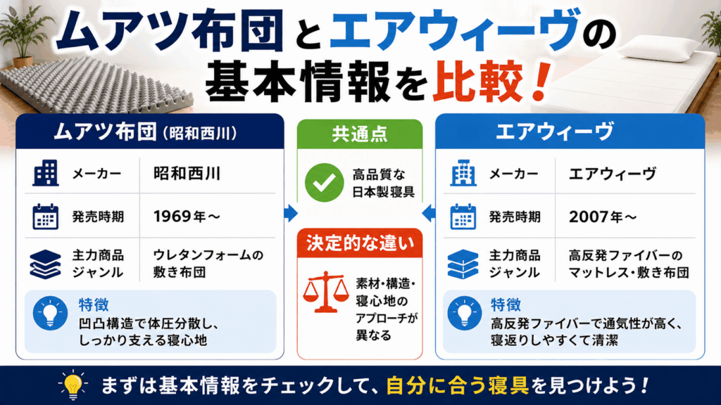 ムアツ布団とエアウィーヴの基本情報を比較